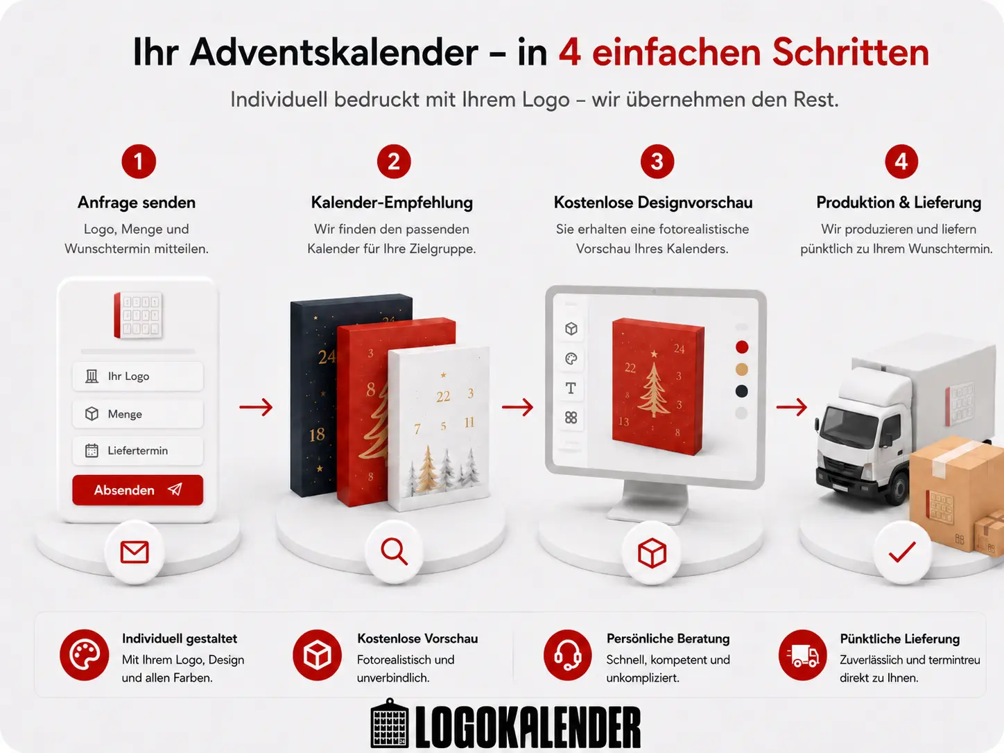 Wann Adventskalender bestellen – Zeitstrahl mit Frühbuchervorteilen und Deadline 1. Dezember